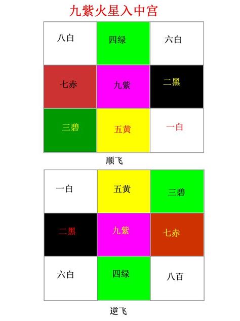 九運 數字|三元九運，判斷宅運的重要依據